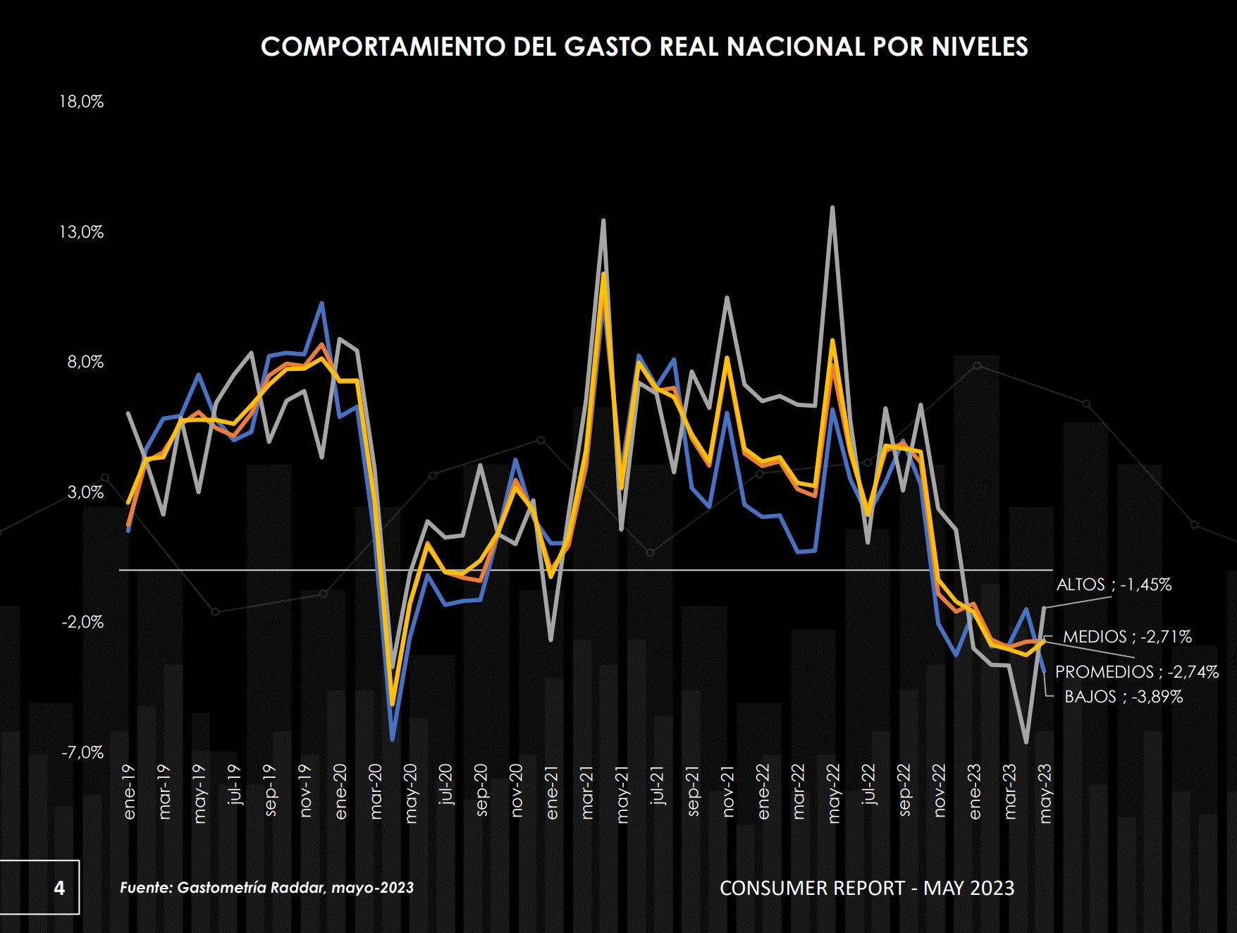 Informe Gastometría junio - Raddar