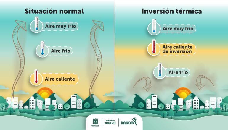 "Nata" de contaminación.