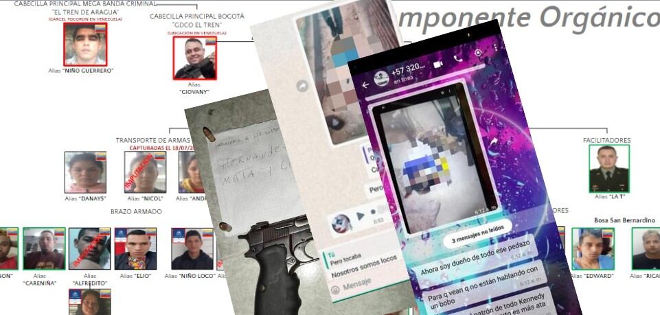 Estas son las aterradoras pruebas de la Fiscalía contra el Tren de Aragua