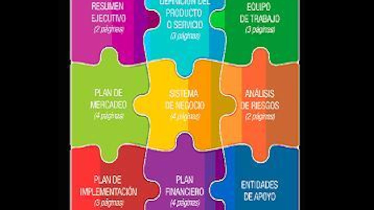 FinanzasPersonales.com.co