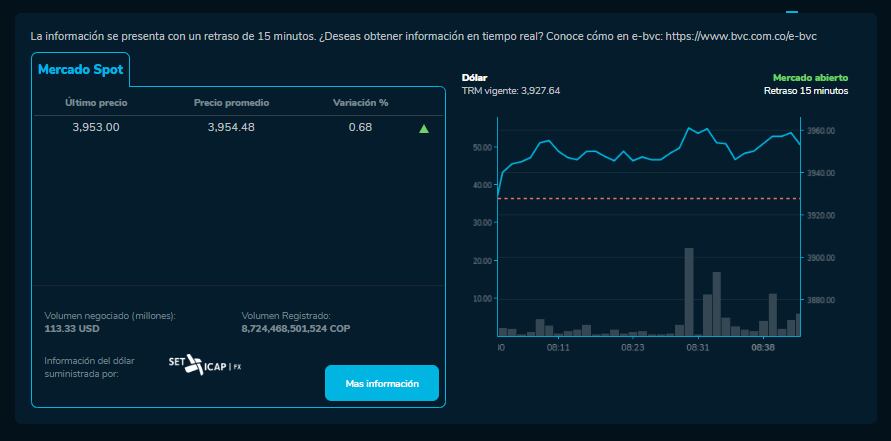 Así abrió el dólar hoy 5 de Enero en la BVC