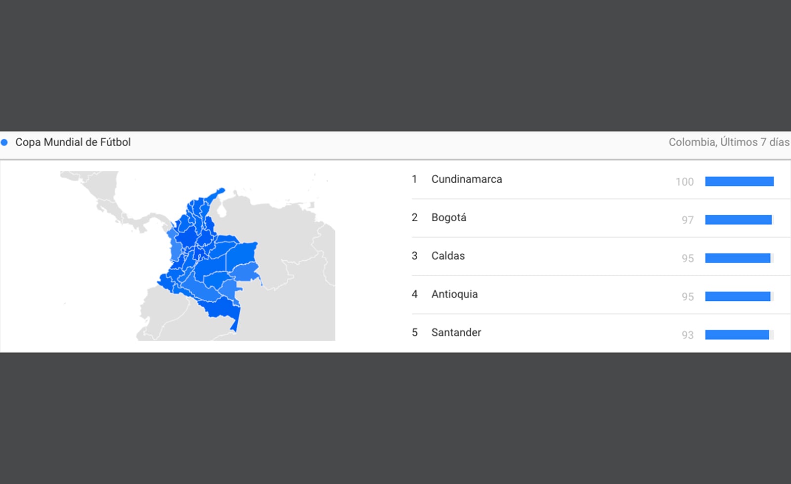 Búsquedas de Google en Colombia sobre el Mundial Qatar 2022.