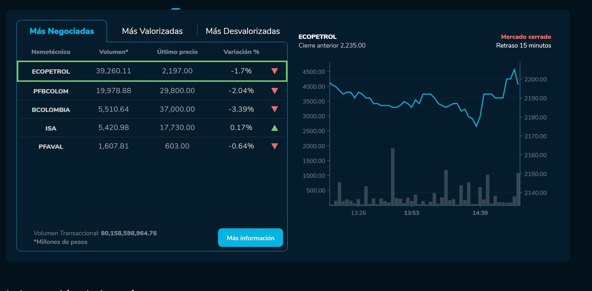 Bvcierre 26 de abril