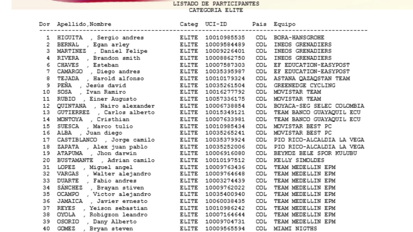 Los primeros 40 integrantes de la lista de inscritos para la prueba de fondo de los Nacionales de Ruta 2023