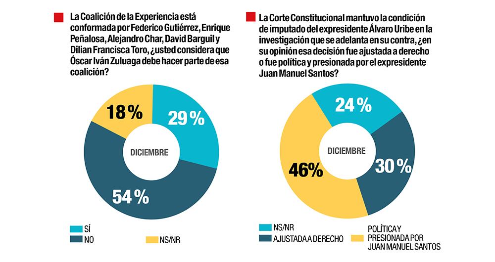 Aborto, vacunas y caso Uribe_3