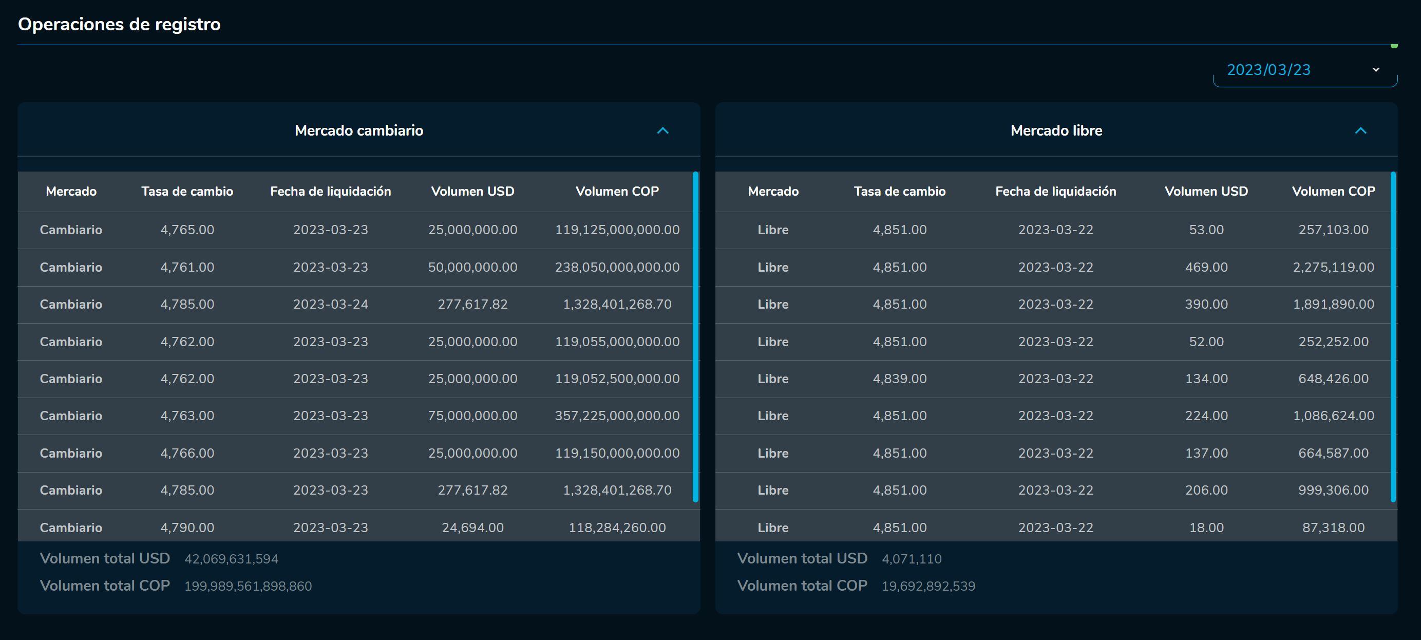 Cierredivisas 23 de marzo