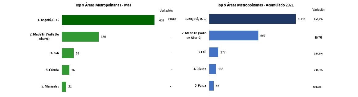Venta de vehículos híbridos y eléctricos por ciudades, abril 2021, Fenalco y Andi