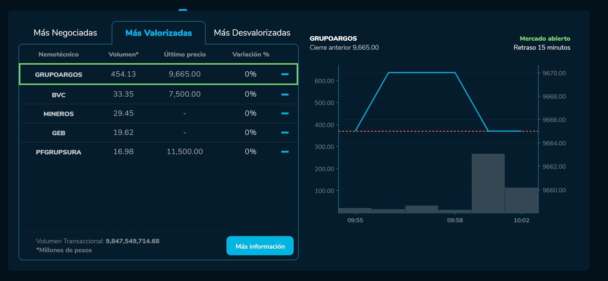 AperturaBVC 10 de marzo