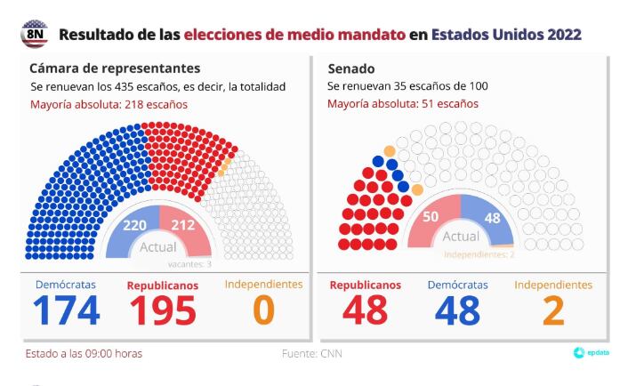 Elecciones Estados Unidos