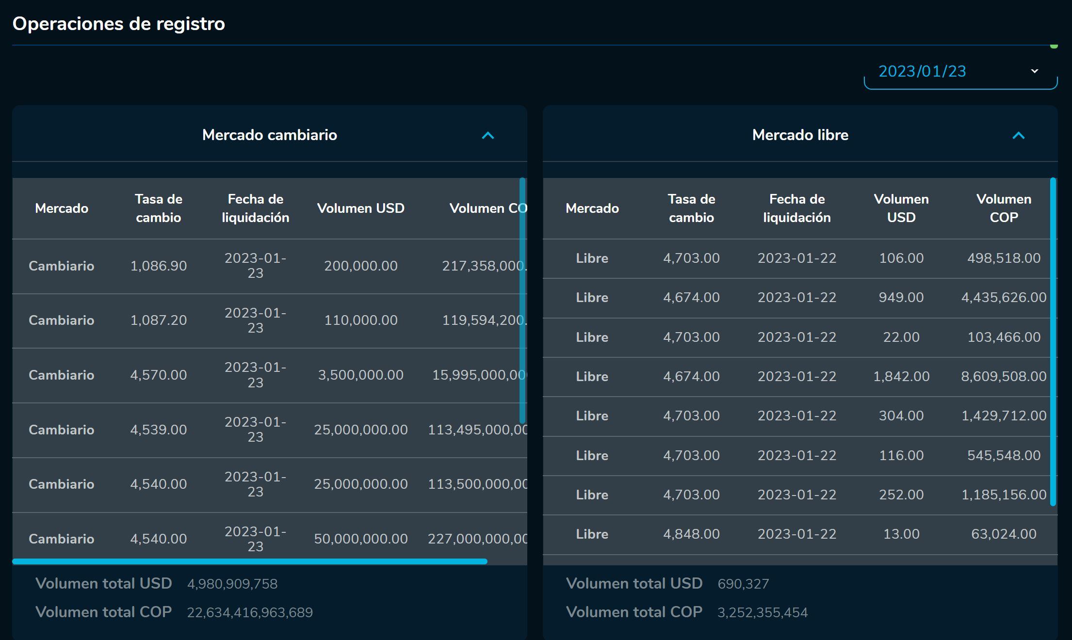 Apertura Divisas 23 de enero