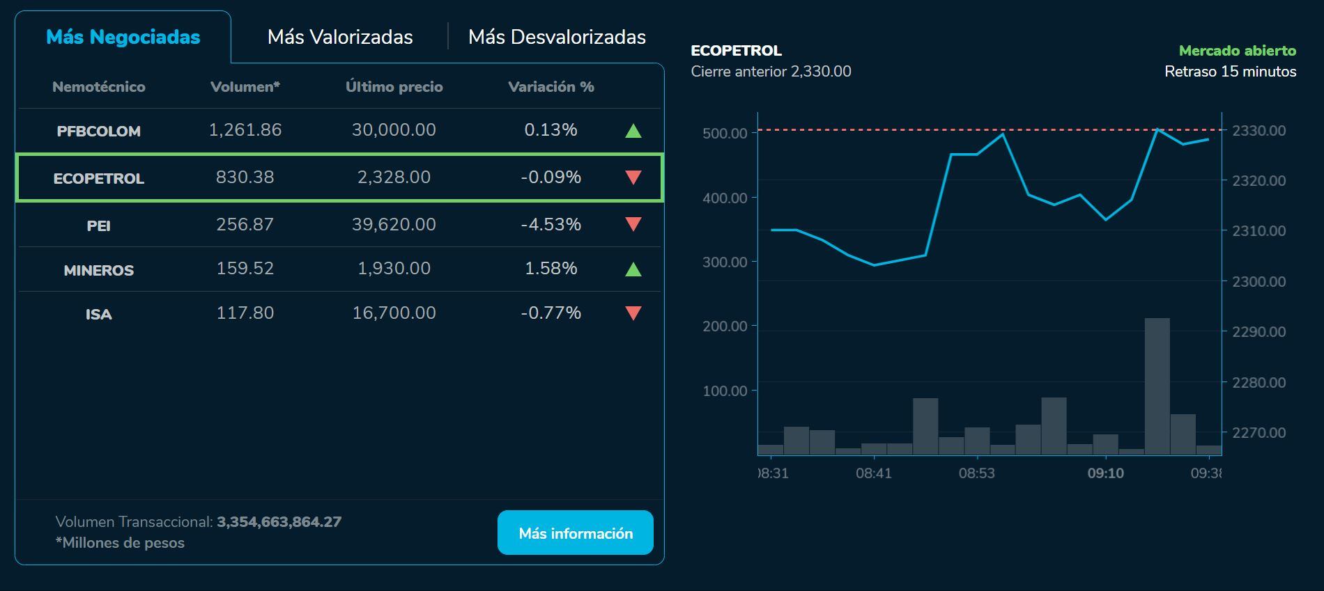 Aperturabvc 4 de agosto