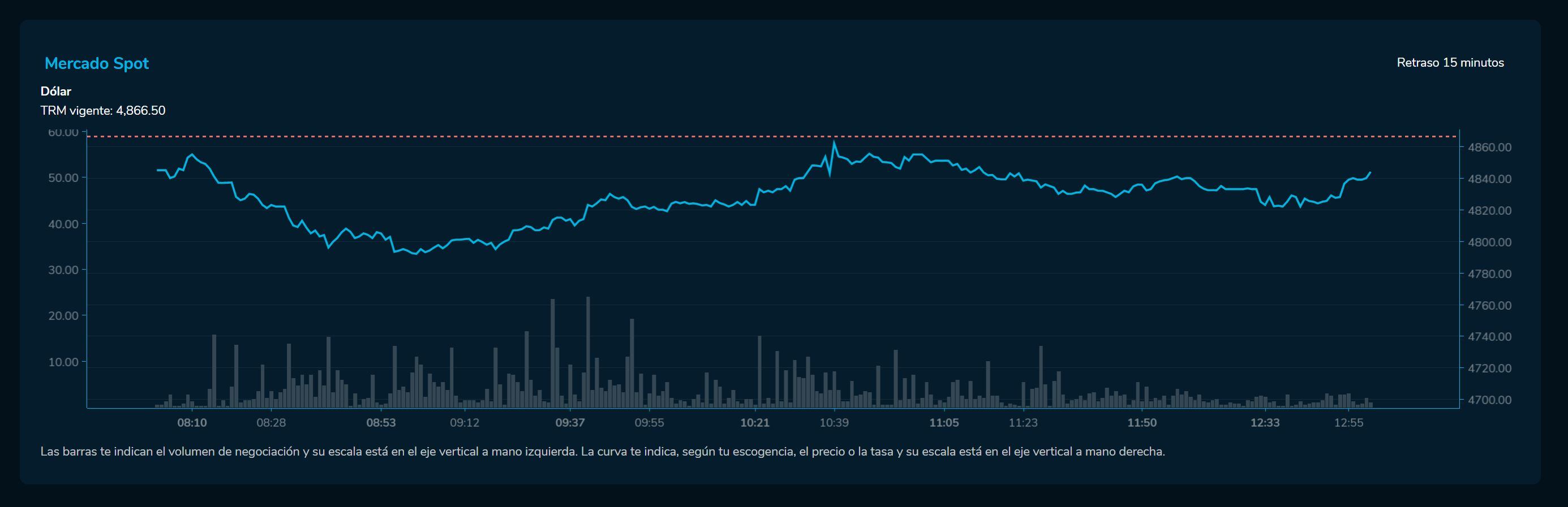 Cierredivisas 17 de marzo