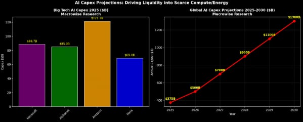 Las proyecciones de capex
