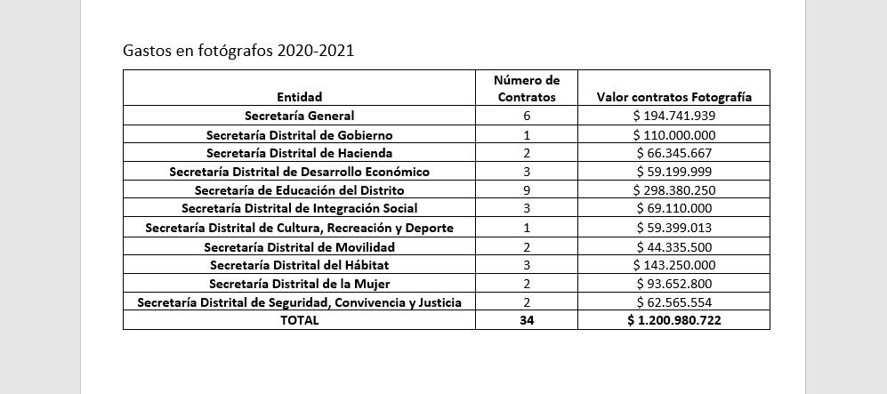 Concejal denuncia que con dineros públicos se pagaron afiches para desprestigiar a Duque, Uribe y la vicepresidenta
