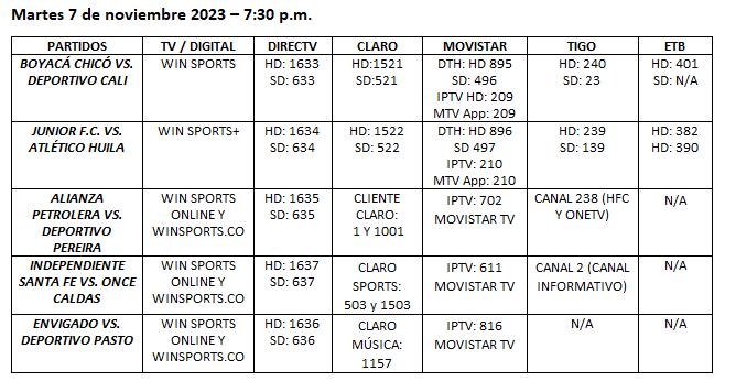 Partidos 7 de noviembre de 2023