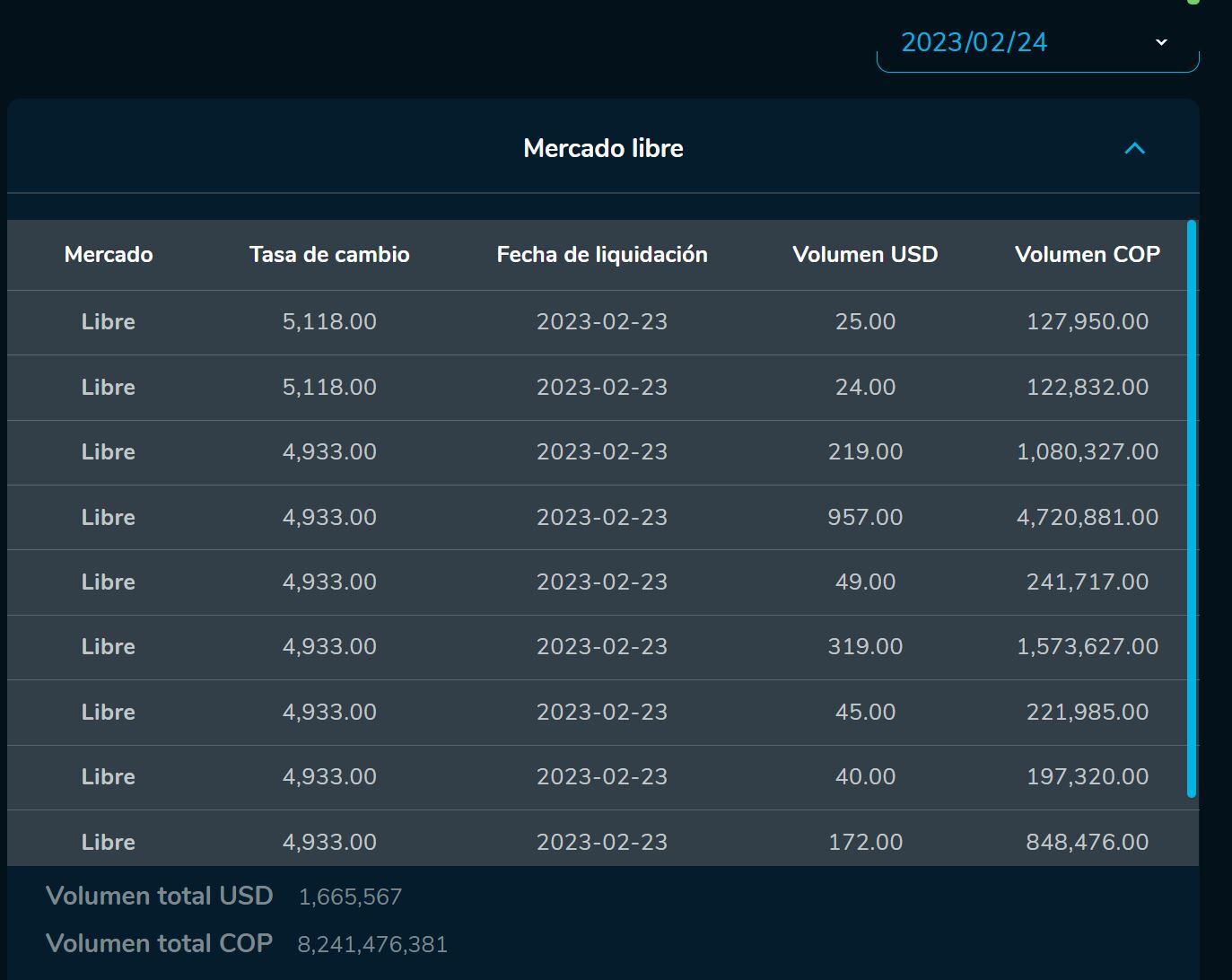Cierredivisas 24 de febrero