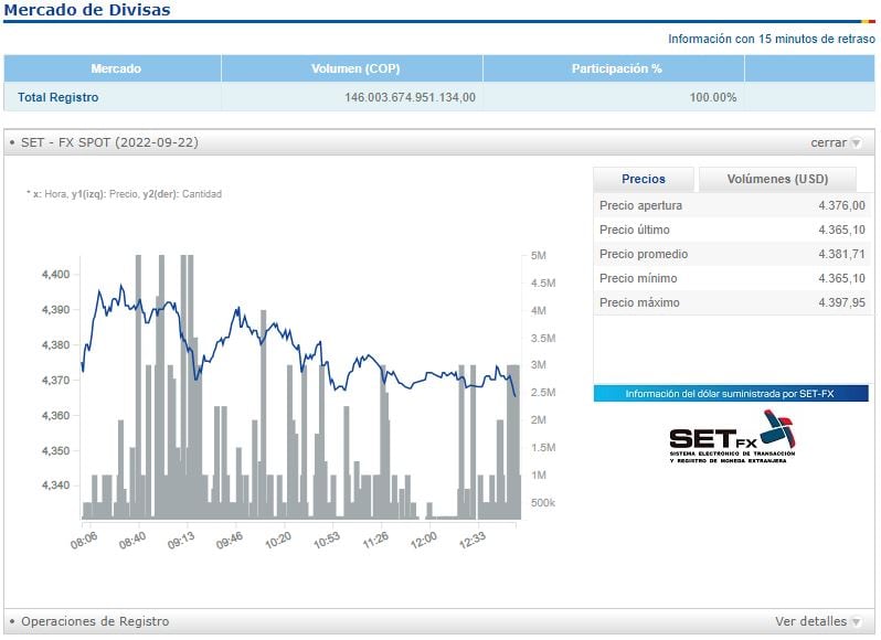 Balance divisas 22 de septiembre.