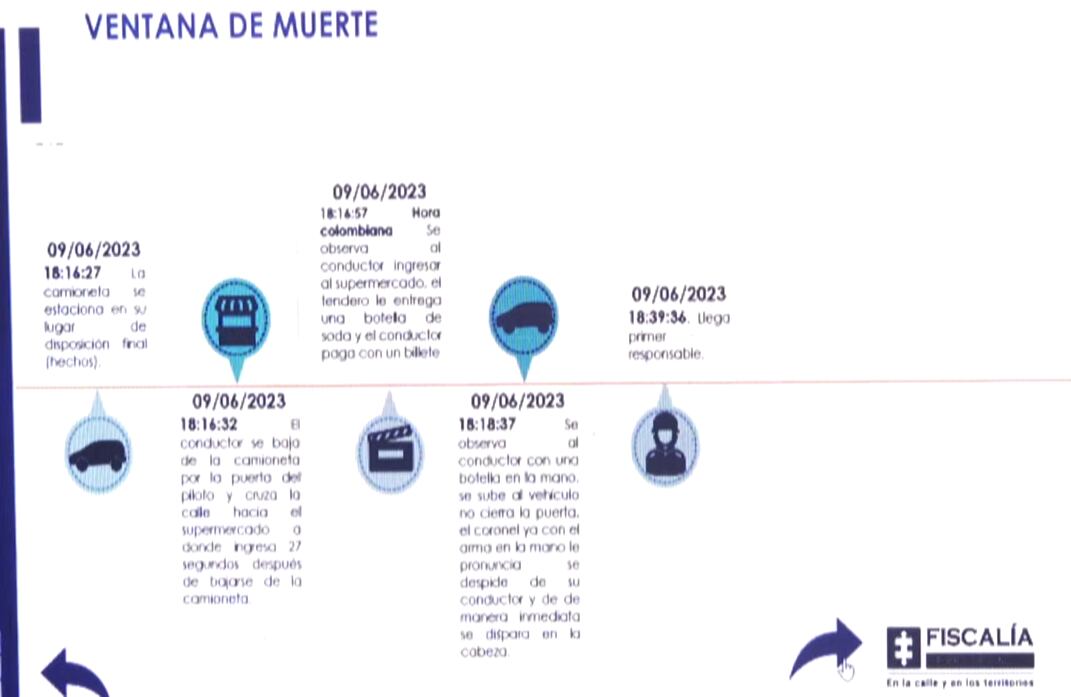 La ventana de muerte que expuso la Fiscalía General de la Nación sobre los hechos que desencadenaron la muerte del teniente coronel Óscar Dávila, el pasado 9 de junio.