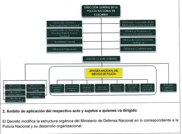 Está sería la nueva composición de la Policía, según un proyecto de decreto que está en observación.
