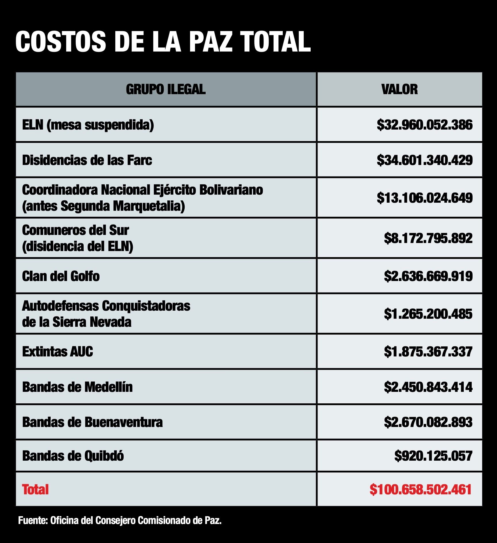 COSTO DE LA PAZ TOTAL