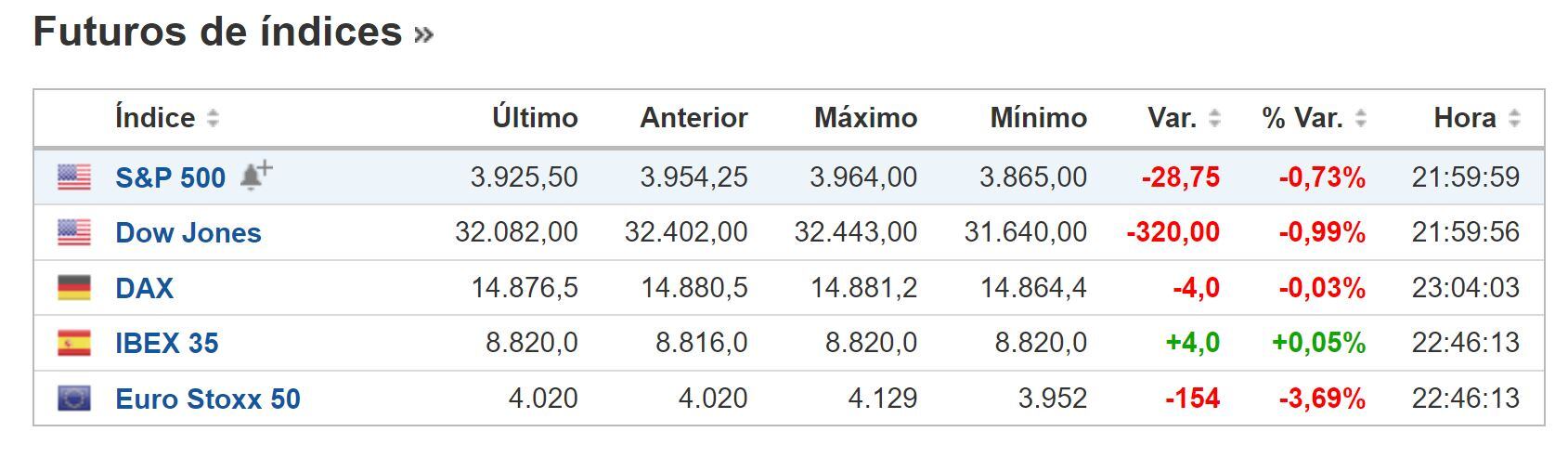 Cierre BNY - 15 de marzo