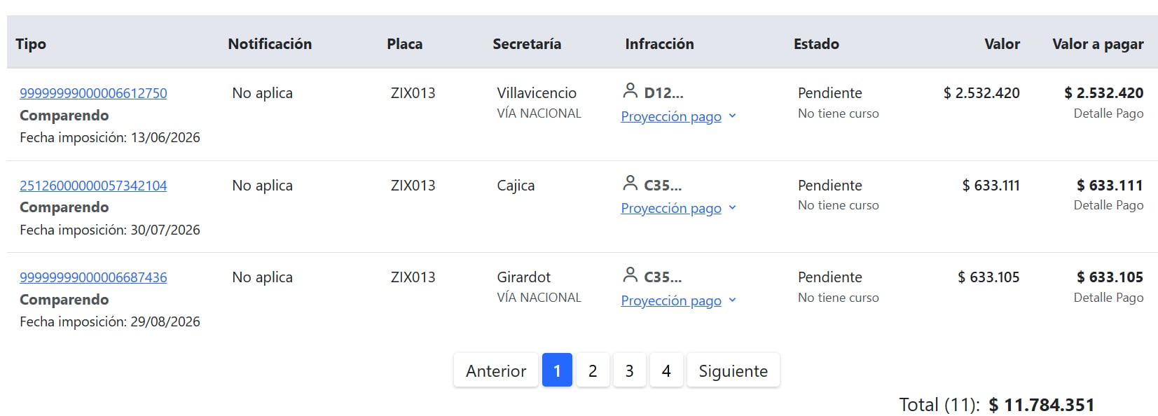 El conductor del Spark azul registra nueve comparendos y dos multas pendientes, de acuerdo con la información consultada en el SIMIT.