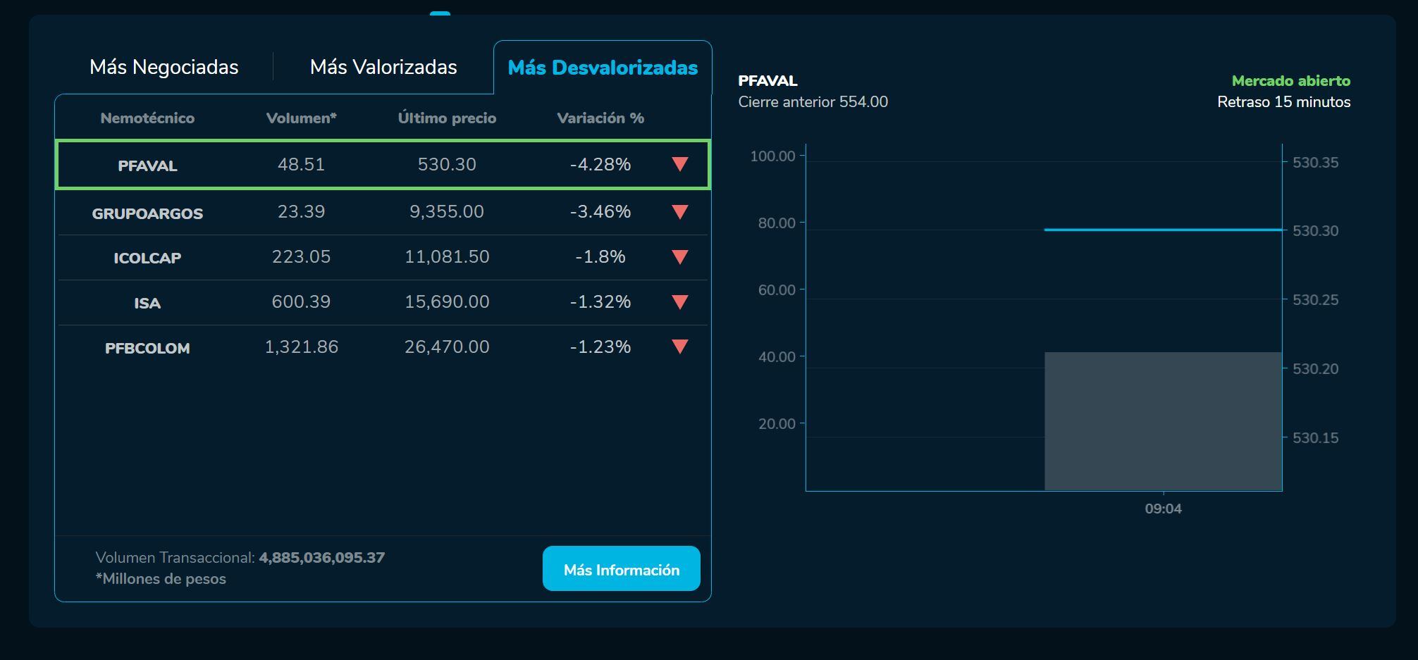 Aperturabvc 16 de marzo