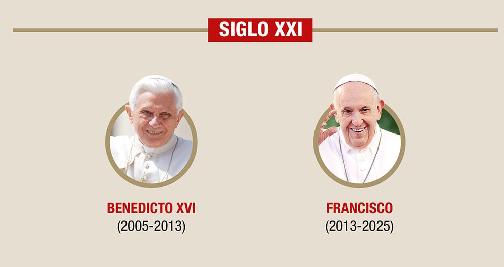 Sumos Pontífices del Siglo XXI.