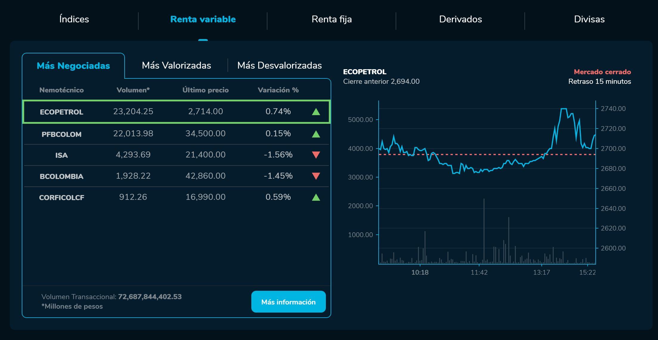 Cierrebvc 13 de enero