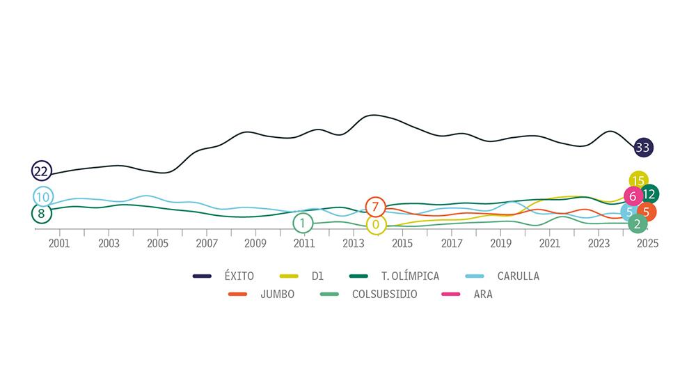 El carrito cambia _2