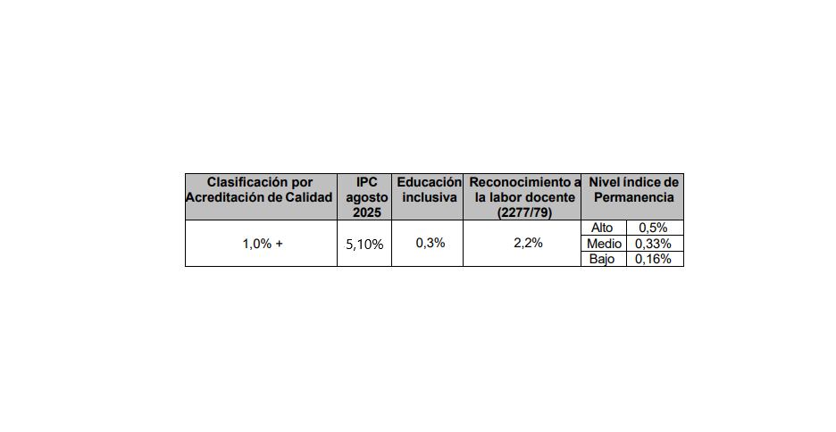 Proyecto de decreto sobre alza de matrículas de 2026.