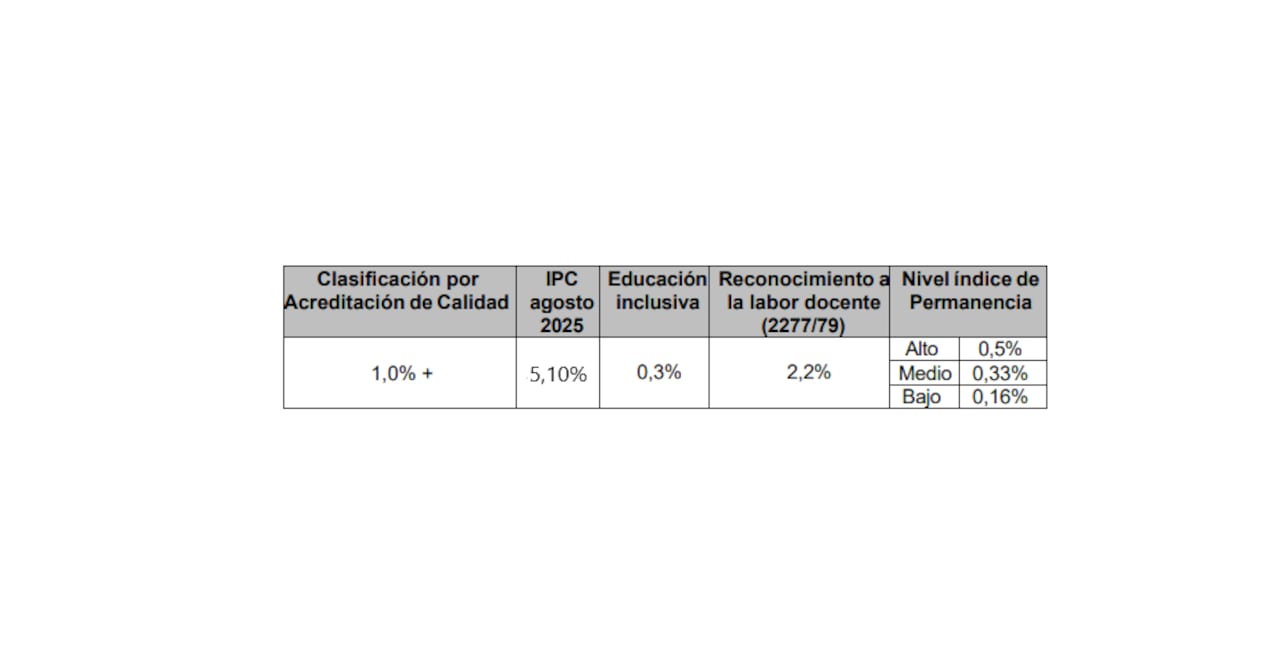 Proyecto de decreto sobre alza de matrículas de 2026.