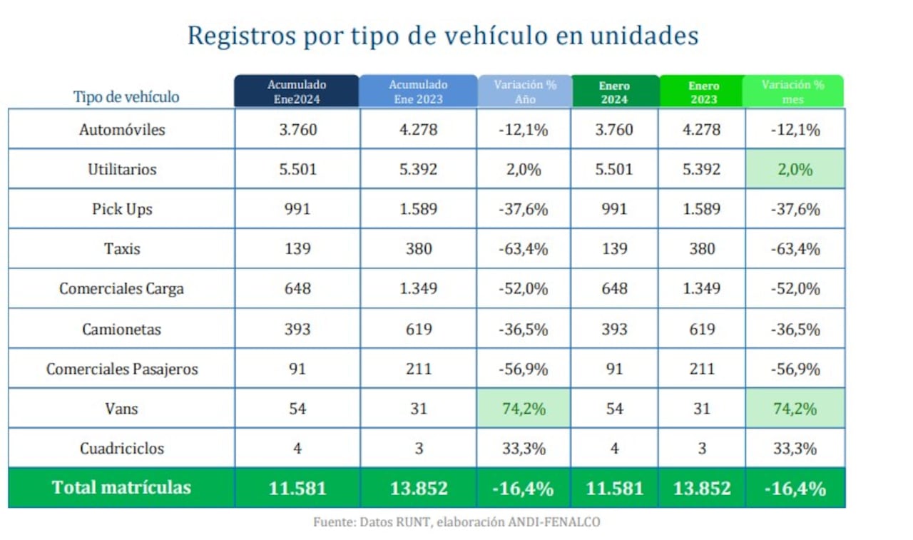 Vehículos