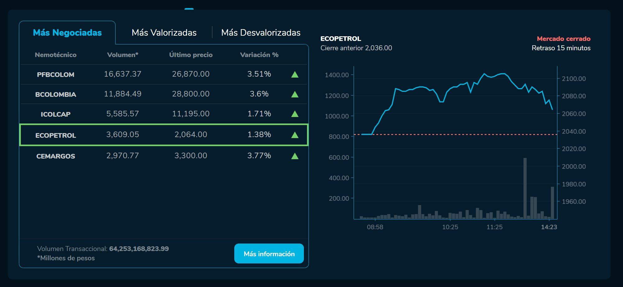BVCierre 01 de junio