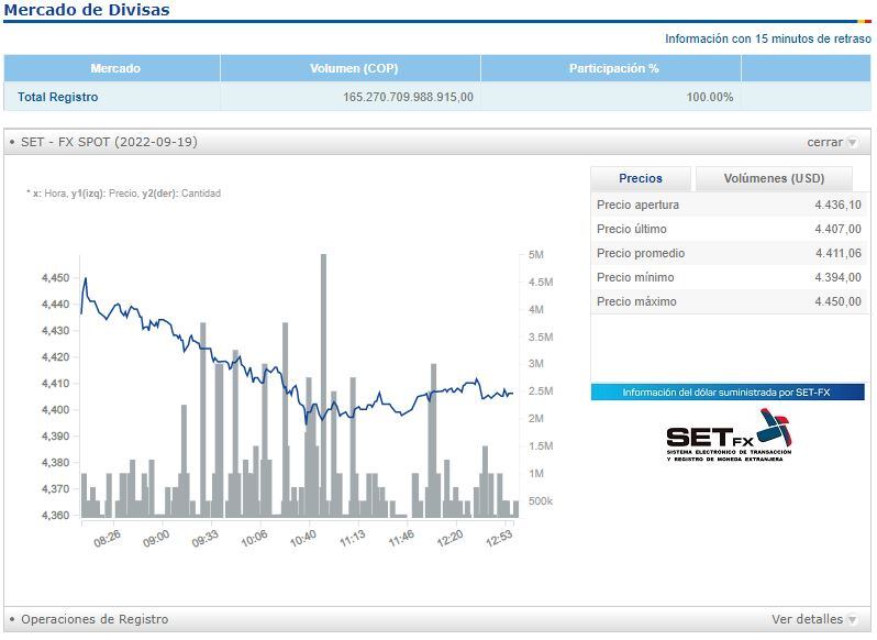 Balance de divisas -19 de septiembre