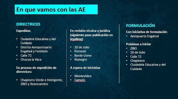 Así van las actuaciones estratégicas en Bogotá