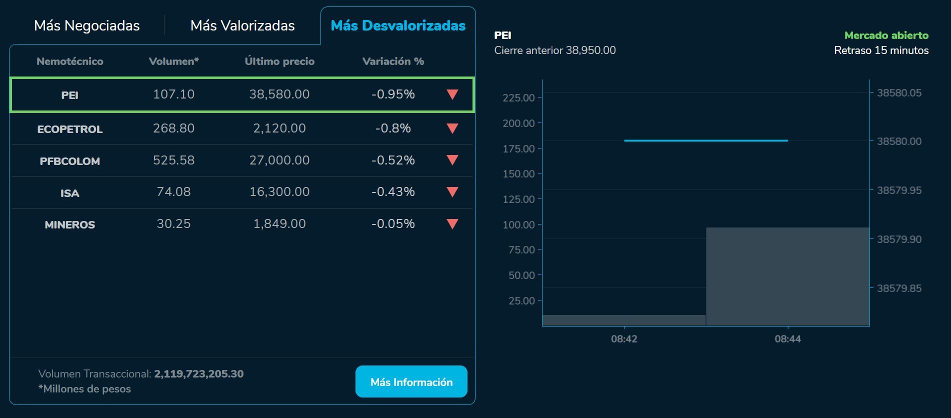 Aperturabvc 06 de julio