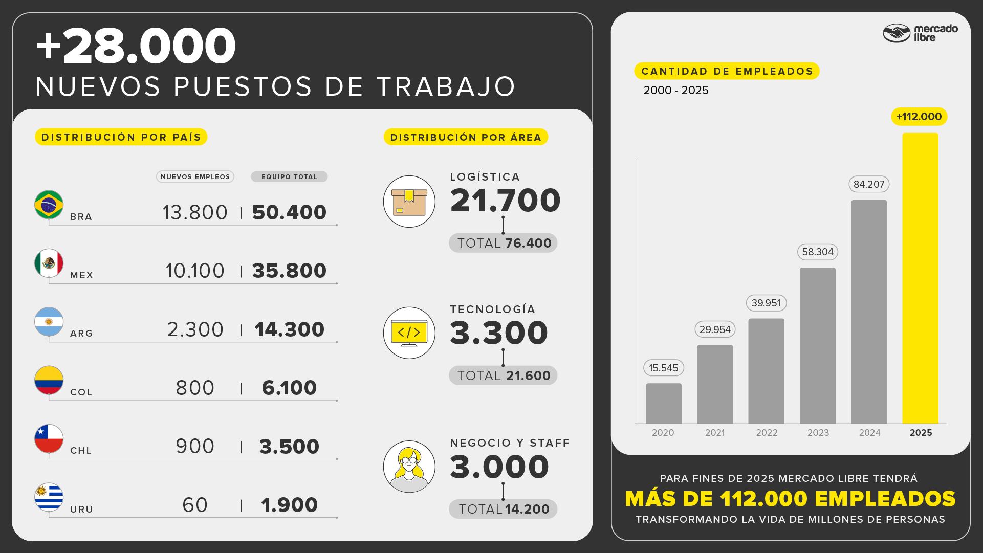 Hiring Plan, Regional