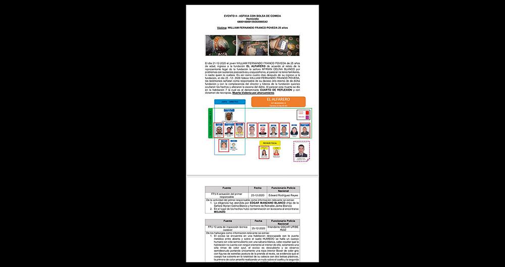   La investigación de la Fiscalía puso al descubierto la responsabilidad de miembros de las fundaciones, funcionarios de la Alcaldía de Bucaramanga y policías. 