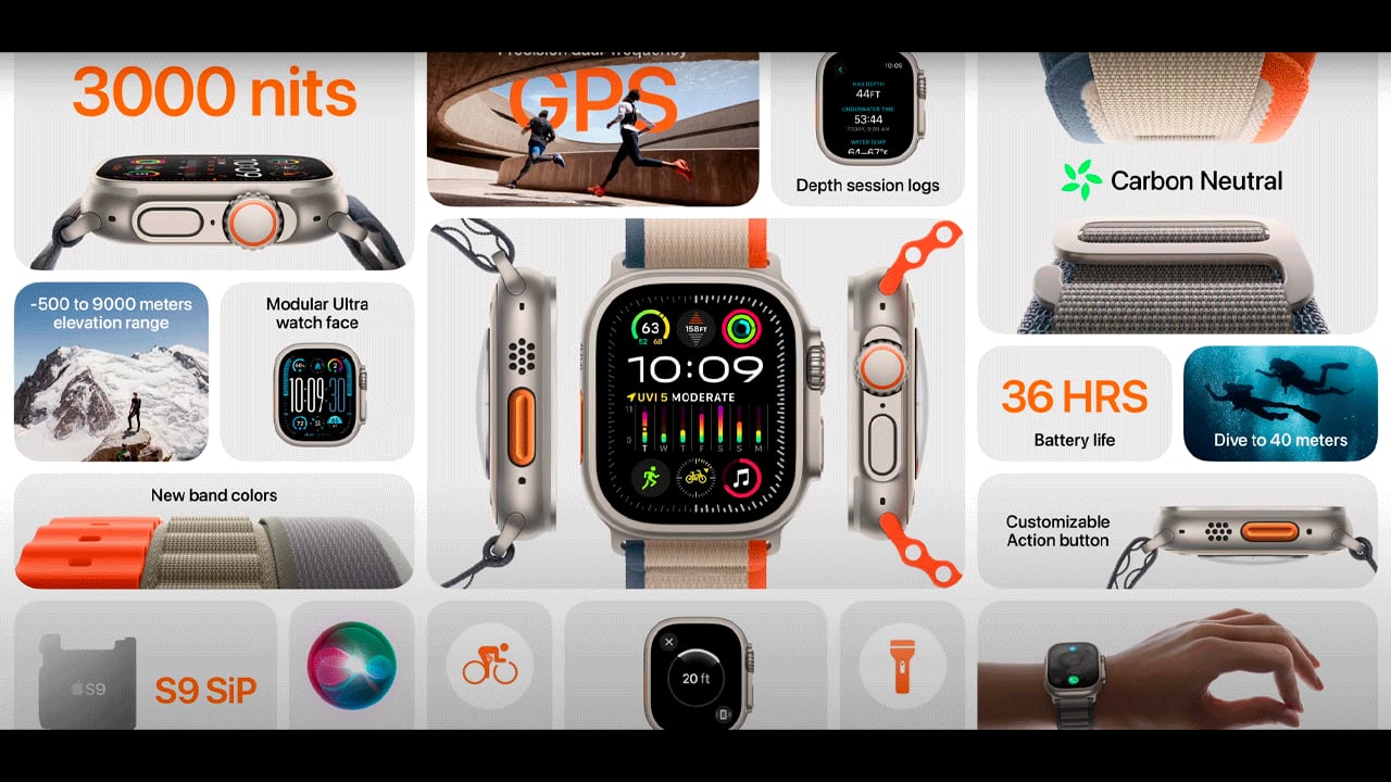 Resumen características Apple Watch Series 9.