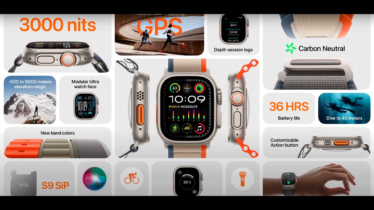 Resumen características Apple Watch Series 9.