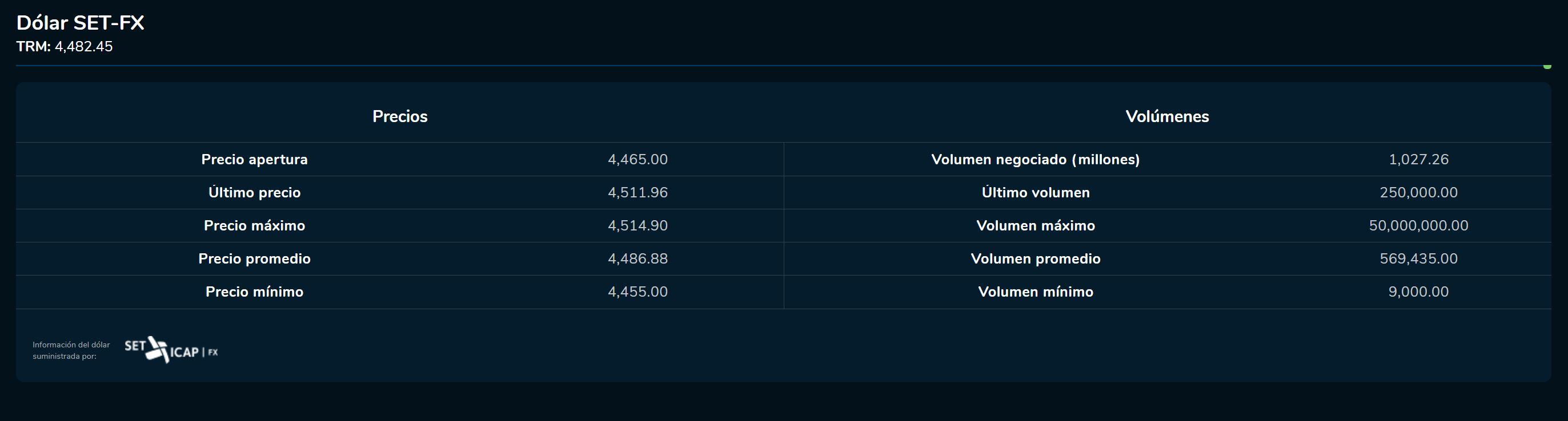 Cierredivisas 25 de abril