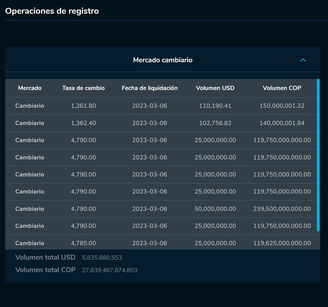 Aperturadivisas 6 de marzo