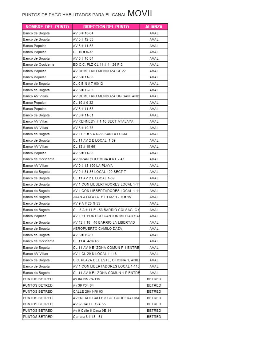 Puntos habilitados para el canal Movii.