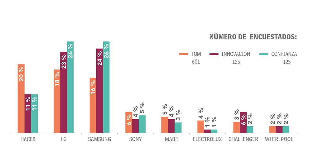Adultos Otras categorías_2