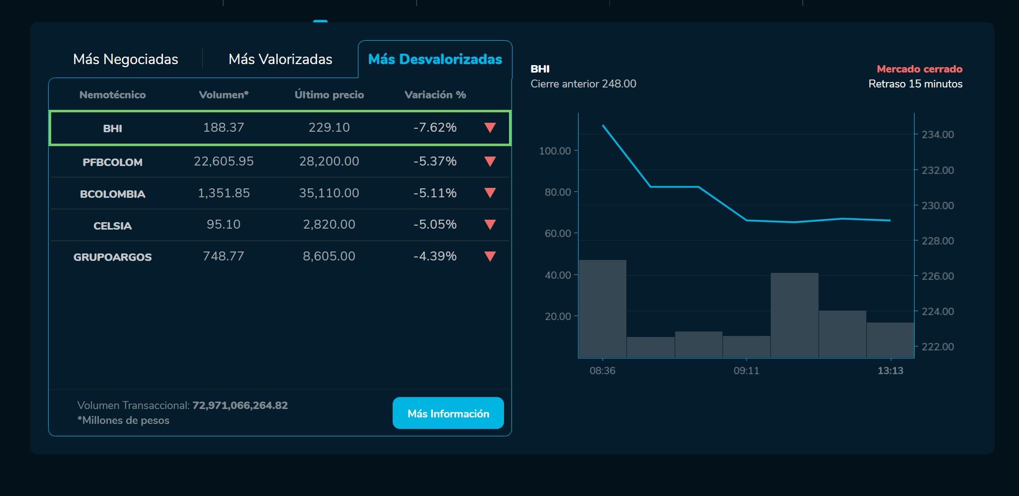 Bvcierre 27 de abril