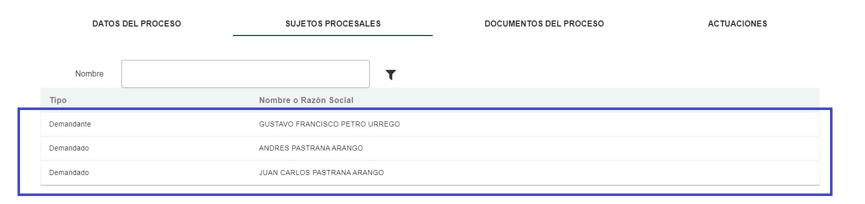 Demanda de Gustavo Petro contra el expresidente Andrés Pastrana Arango y su hermano.