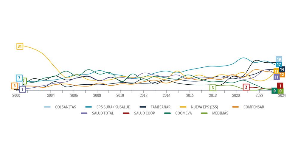 Memoria saludable _2