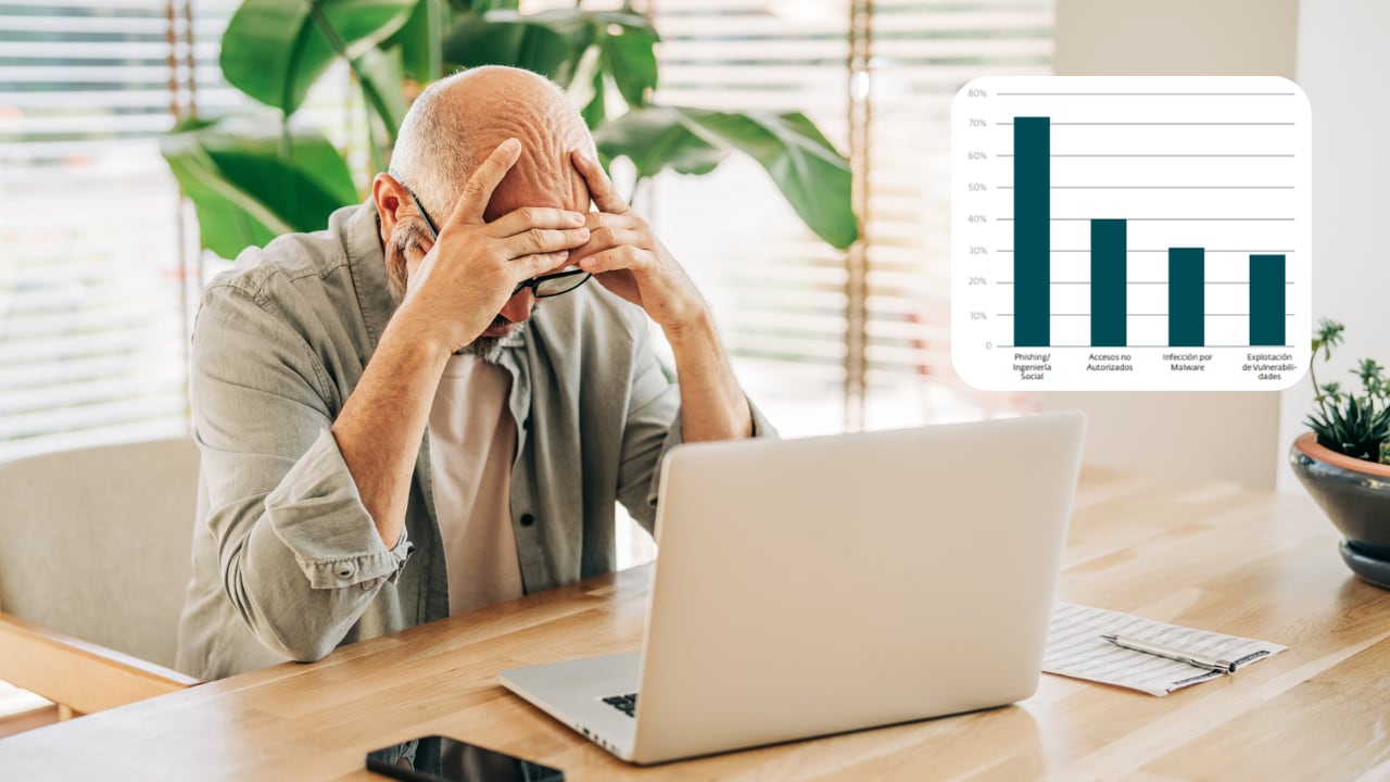 Las organizaciones aún presentan debilidades para prevenir y responder a ataques digitales.