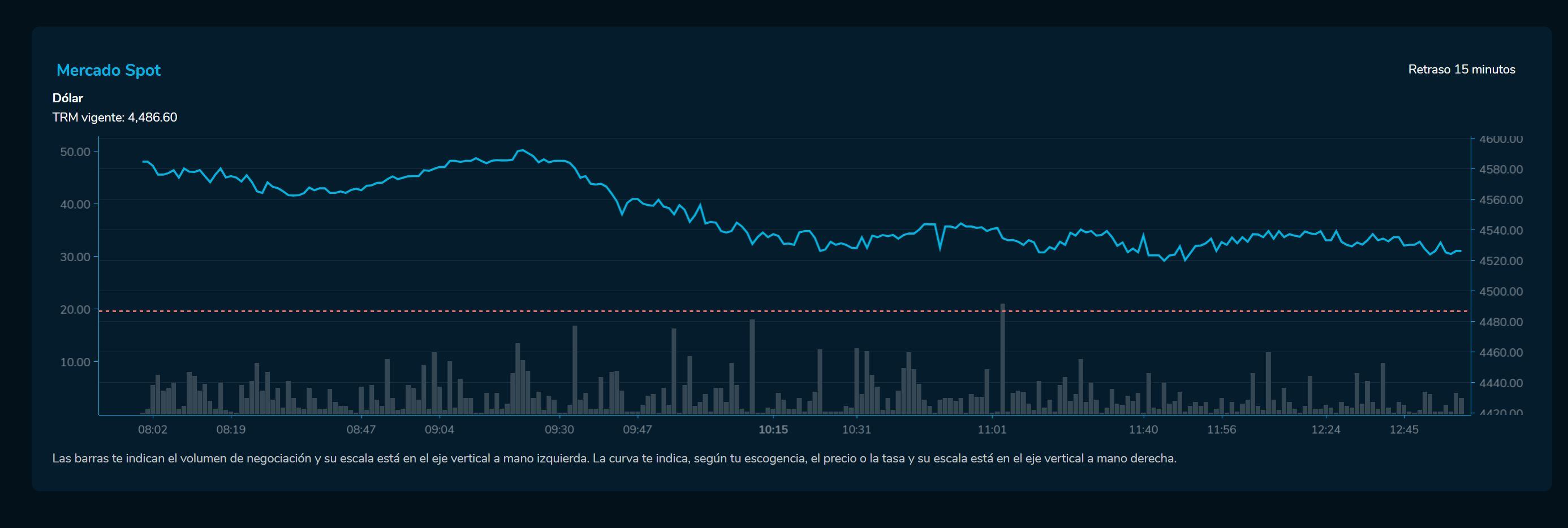 Cierredivisas 26 de abril